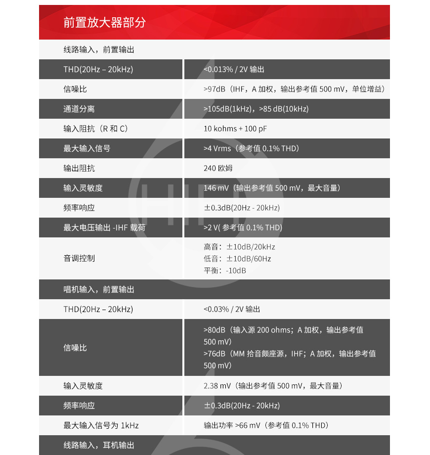 NAD M32,NAD合并機,NAD功放