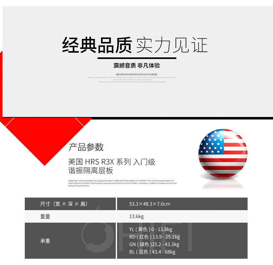 HRS R3X系列,HRS R3X-1921,HRS承載板