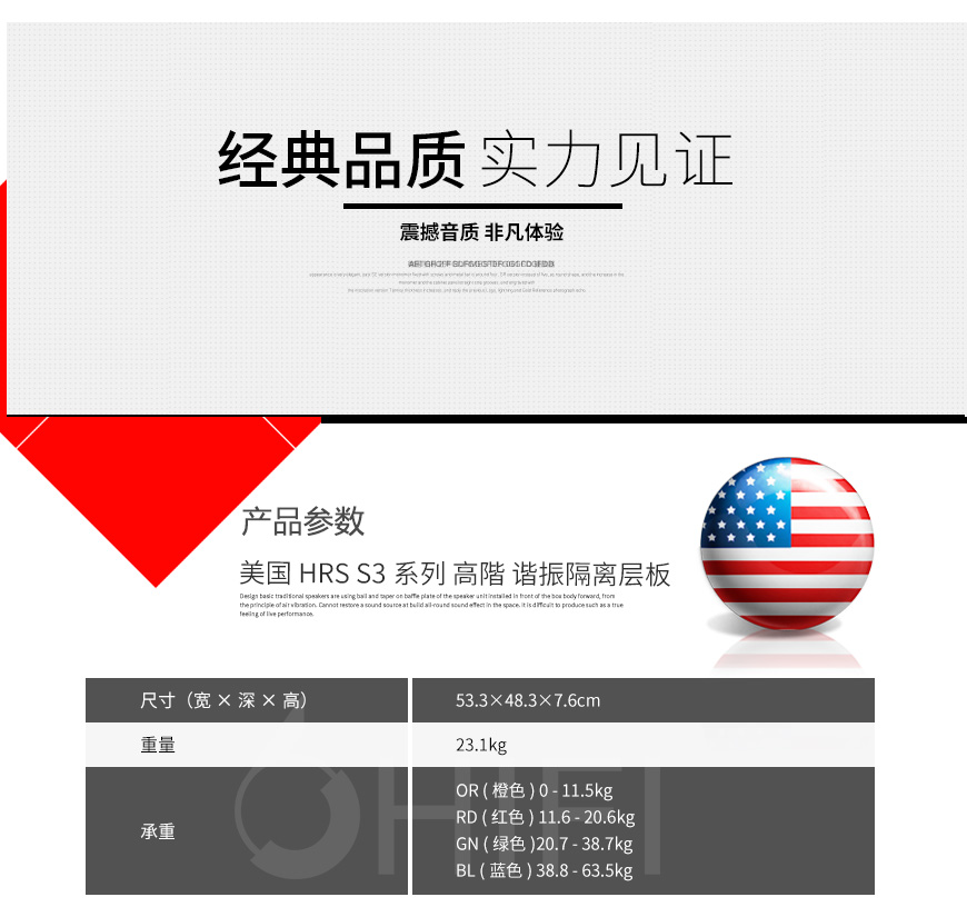 HRS S3系列,HRS S3-1921,HRS諧振隔離層板